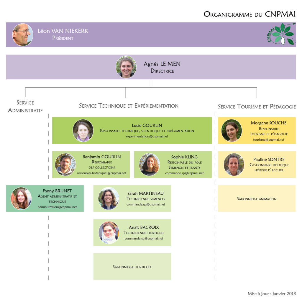 organigramme-CNPMAI-janvier-2018