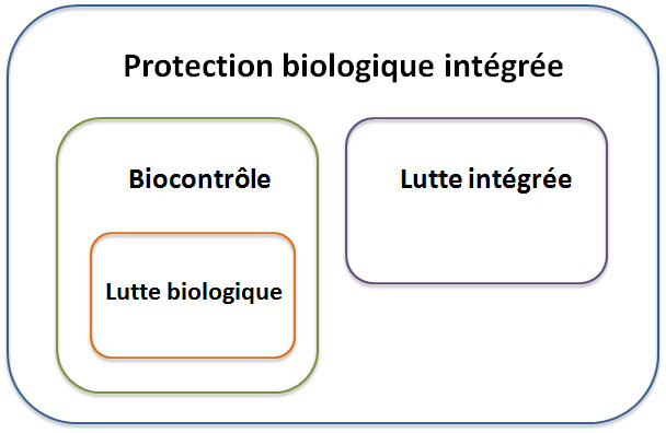Périmètre de la protection biologique intégrée ©Wikipédia